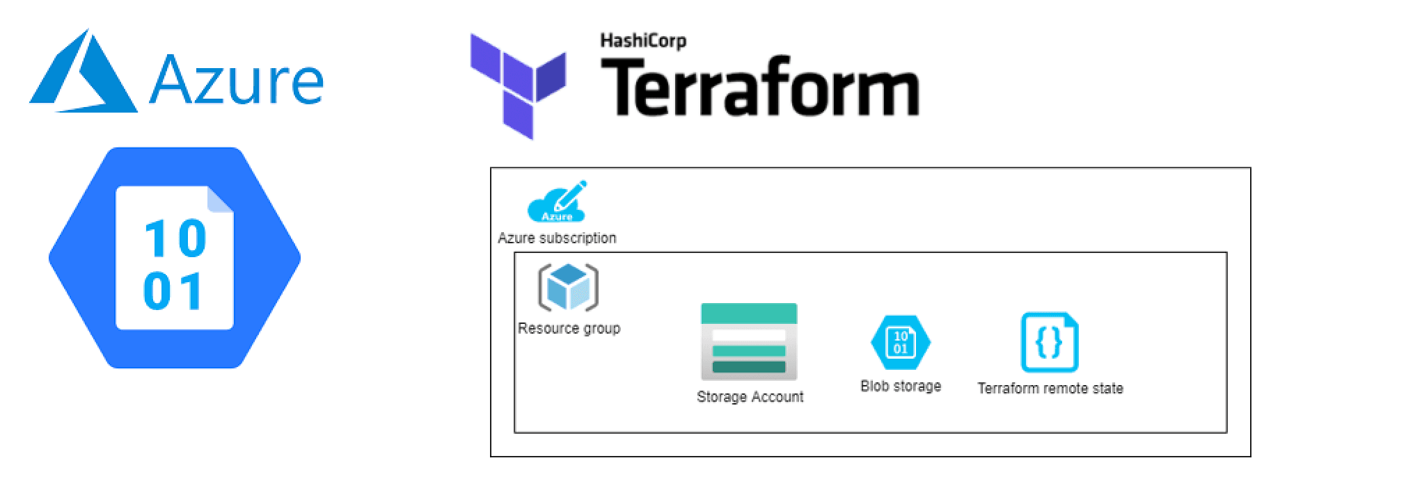 Terraform State File in Azure